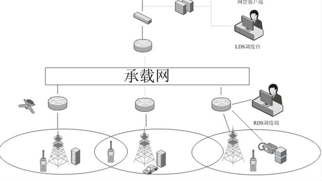 林業無線對講..