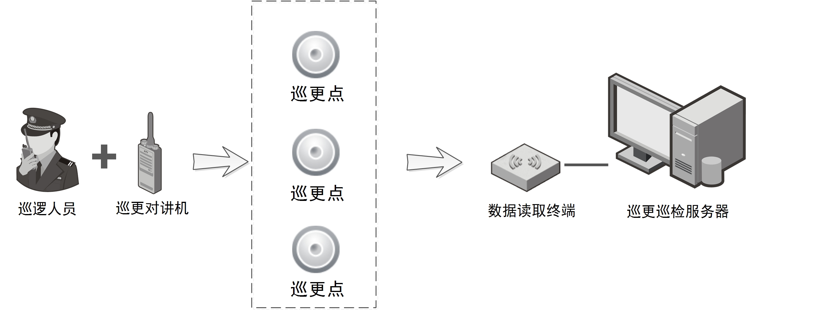 數字無線對講機巡更系統